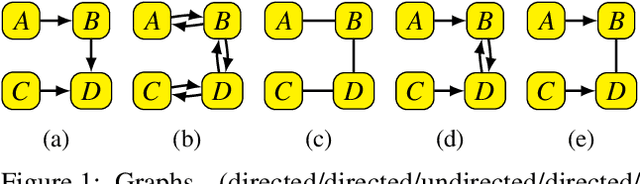 Figure 1 for Markov Conditions and Factorization in Logical Credal Networks