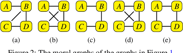 Figure 2 for Markov Conditions and Factorization in Logical Credal Networks