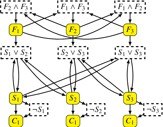 Figure 3 for Markov Conditions and Factorization in Logical Credal Networks