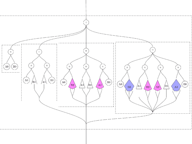 Figure 2 for Compositional nonlinear audio signal processing with Volterra series