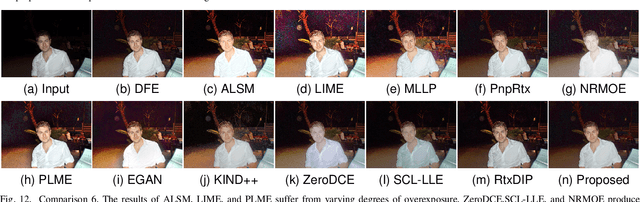 Figure 4 for VEDA: Uneven light image enhancement via a vision-based exploratory data analysis model