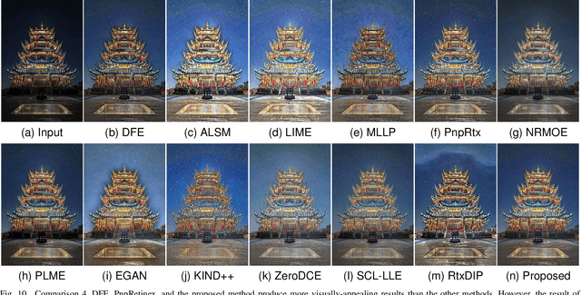 Figure 2 for VEDA: Uneven light image enhancement via a vision-based exploratory data analysis model