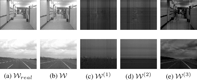 Figure 4 for Nonnegative Low-Rank Tensor Completion via Dual Formulation with Applications to Image and Video Completion
