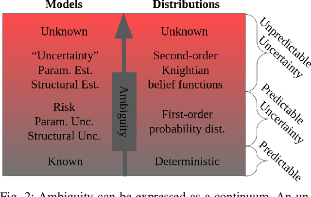 Figure 2 for Feeling Optimistic? Ambiguity Attitudes for Online Decision Making