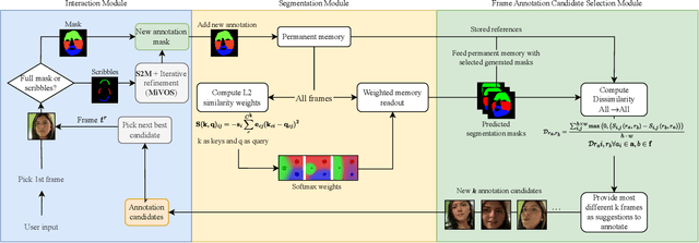 Figure 4 for XMem++: Production-level Video Segmentation From Few Annotated Frames