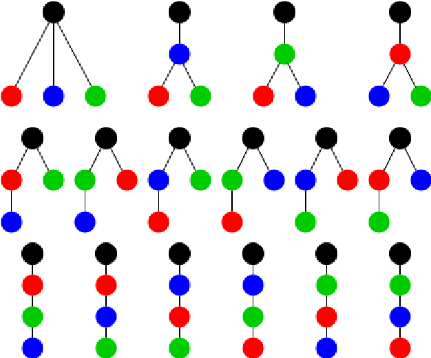 Figure 2 for Encoding Binary Events from Continuous Time Series in Rooted Trees using Contrastive Learning