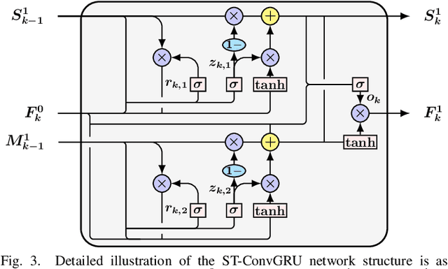 Figure 3 for EV-MGRFlowNet: Motion-Guided Recurrent Network for Unsupervised Event-based Optical Flow with Hybrid Motion-Compensation Loss
