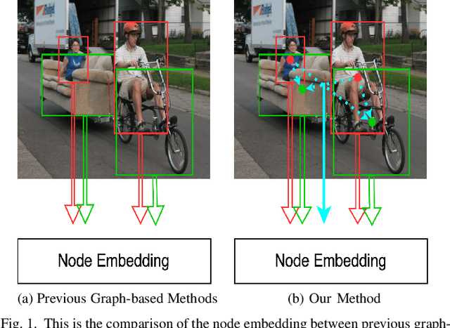 Figure 1 for SKGHOI: Spatial-Semantic Knowledge Graph for Human-Object Interaction Detection
