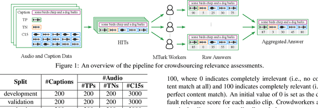 Figure 1 for Crowdsourcing and Evaluating Text-Based Audio Retrieval Relevances