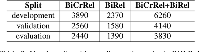 Figure 4 for Crowdsourcing and Evaluating Text-Based Audio Retrieval Relevances