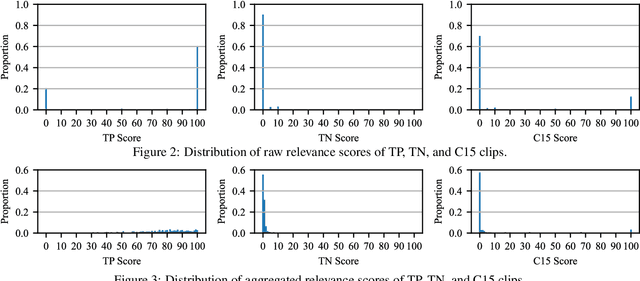 Figure 3 for Crowdsourcing and Evaluating Text-Based Audio Retrieval Relevances