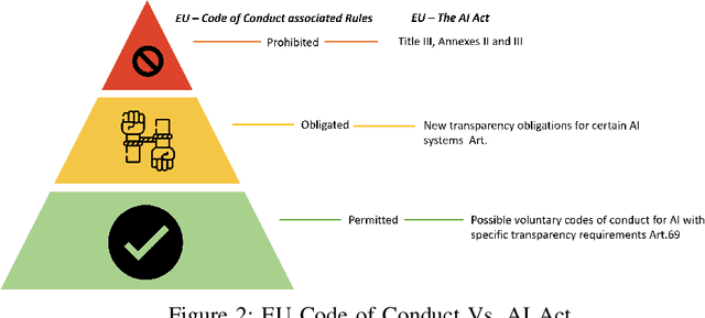 Figure 3 for Privacy-Preserving Data Sharing in Agriculture: Enforcing Policy Rules for Secure and Confidential Data Synthesis