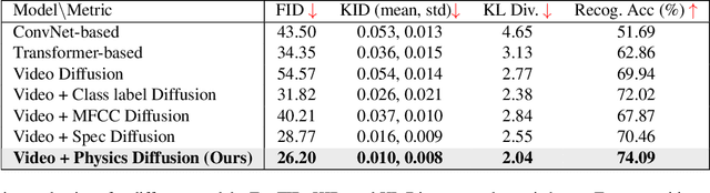 Figure 2 for Physics-Driven Diffusion Models for Impact Sound Synthesis from Videos