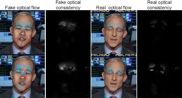 Figure 1 for Learning Expressive And Generalizable Motion Features For Face Forgery Detection