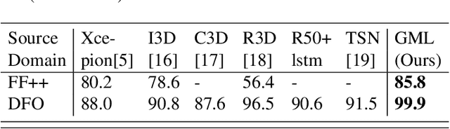 Figure 2 for Learning Expressive And Generalizable Motion Features For Face Forgery Detection