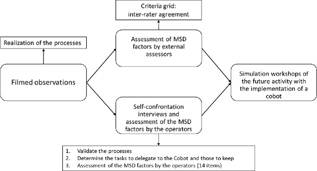 Figure 1 for Assessing MSDs before Introduction of a Cobot: Psychosocial Aspects and Employee's Subjective Experience
