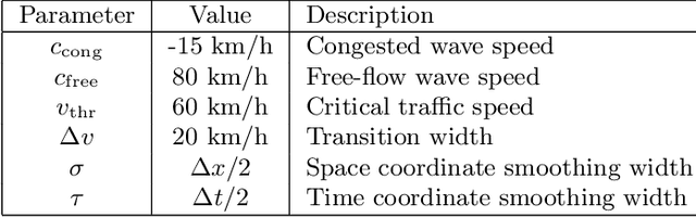 Figure 1 for Generalized adaptive smoothing based neural network architecture for traffic state estimation