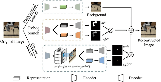 Figure 3 for Goal-Conditioned Reinforcement Learning with Disentanglement-based Reachability Planning