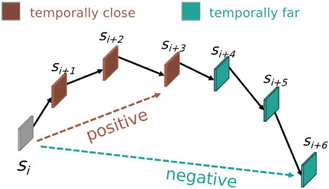 Figure 4 for Goal-Conditioned Reinforcement Learning with Disentanglement-based Reachability Planning