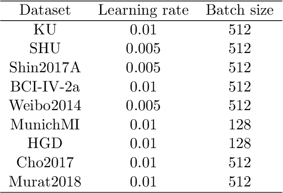 Figure 4 for Aggregating Intrinsic Information to Enhance BCI Performance through Federated Learning