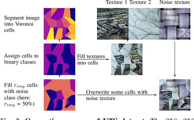 Figure 2 for Contrastive pretraining for semantic segmentation is robust to noisy positive pairs