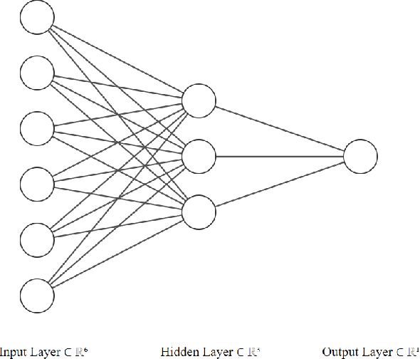 Figure 1 for FinBERT-LSTM: Deep Learning based stock price prediction using News Sentiment Analysis