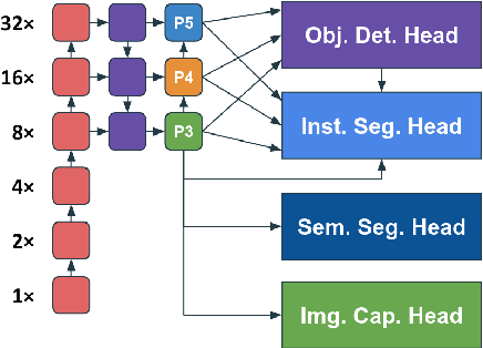 Figure 3 for YOLOR-Based Multi-Task Learning