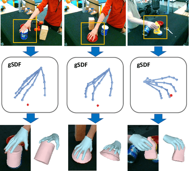 Figure 1 for gSDF: Geometry-Driven Signed Distance Functions for 3D Hand-Object Reconstruction