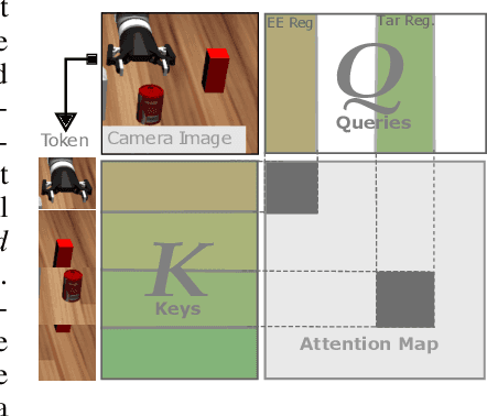 Figure 3 for Modularity through Attention: Efficient Training and Transfer of Language-Conditioned Policies for Robot Manipulation
