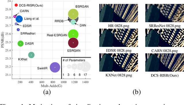 Figure 1 for DCS-RISR: Dynamic Channel Splitting for Efficient Real-world Image Super-Resolution