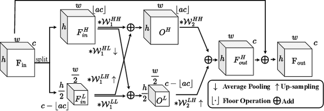 Figure 4 for DCS-RISR: Dynamic Channel Splitting for Efficient Real-world Image Super-Resolution