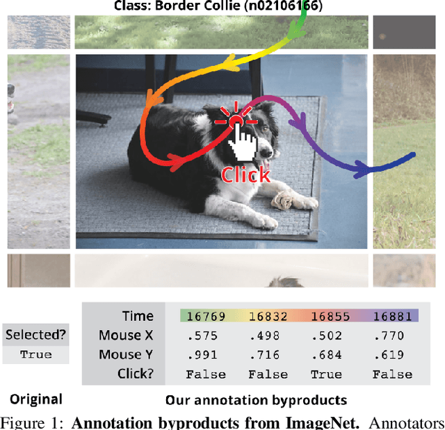 Figure 1 for Neglected Free Lunch; Learning Image Classifiers Using Annotation Byproducts