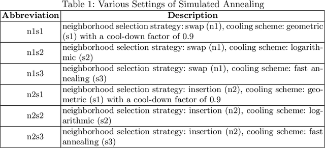 Figure 2 for An Exploratory Study on Simulated Annealing for Feature Selection in Learning-to-Rank