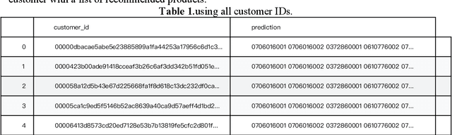 Figure 1 for Intelligent Classification and Personalized Recommendation of E-commerce Products Based on Machine Learning