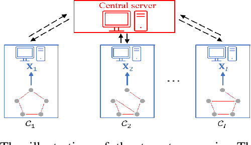 Figure 1 for Graph Topology Learning Under Privacy Constraints