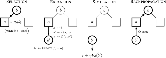 Figure 1 for BetaZero: Belief-State Planning for Long-Horizon POMDPs using Learned Approximations