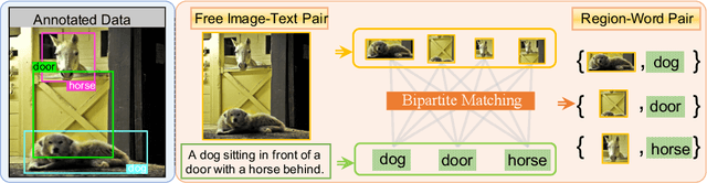 Figure 1 for Learning Object-Language Alignments for Open-Vocabulary Object Detection