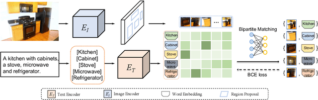 Figure 3 for Learning Object-Language Alignments for Open-Vocabulary Object Detection