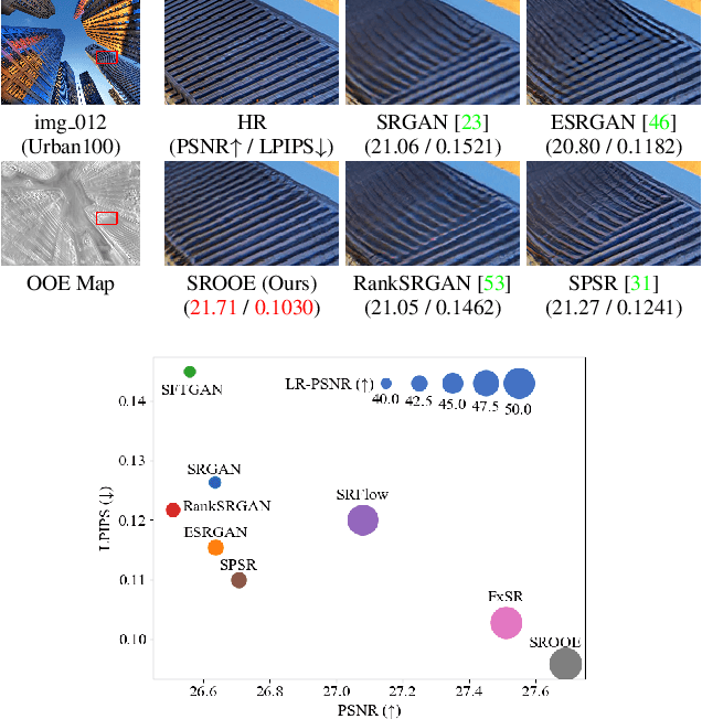 Figure 1 for Perception-Oriented Single Image Super-Resolution using Optimal Objective Estimation