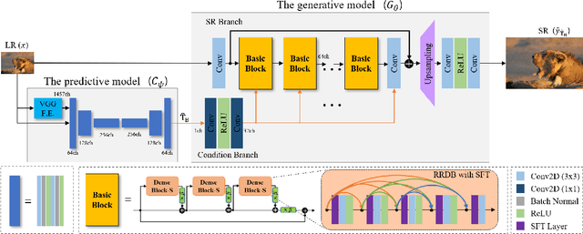 Figure 2 for Perception-Oriented Single Image Super-Resolution using Optimal Objective Estimation