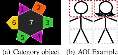 Figure 2 for Automatic selection of eye tracking variables in visual categorization in adults and infants