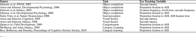 Figure 1 for Automatic selection of eye tracking variables in visual categorization in adults and infants