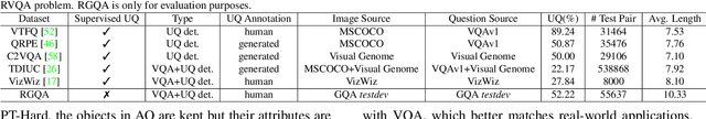 Figure 2 for Toward Unsupervised Realistic Visual Question Answering