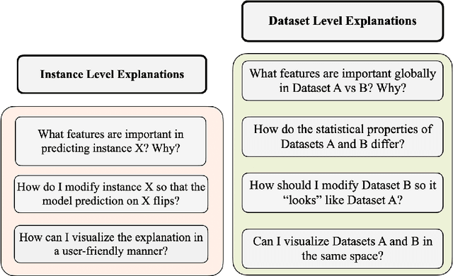 Figure 3 for What is different between these datasets?
