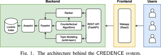 Figure 1 for CREDENCE: Counterfactual Explanations for Document Ranking