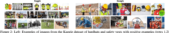 Figure 2 for Visual Detection of Personal Protective Equipment and Safety Gear on Industry Workers
