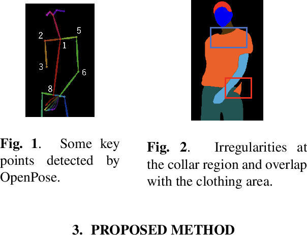 Figure 1 for Image-Based Virtual Try-on System With Clothing-Size Adjustment