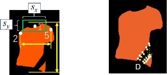 Figure 3 for Image-Based Virtual Try-on System With Clothing-Size Adjustment
