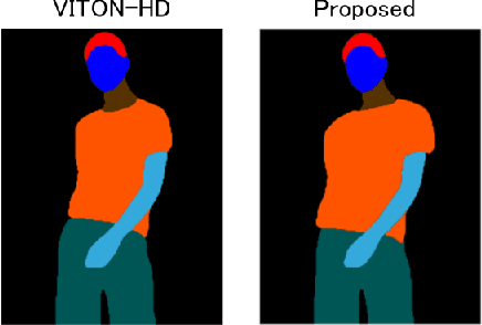 Figure 4 for Image-Based Virtual Try-on System With Clothing-Size Adjustment