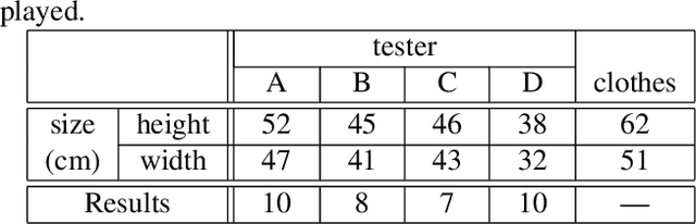 Figure 2 for Image-Based Virtual Try-on System With Clothing-Size Adjustment